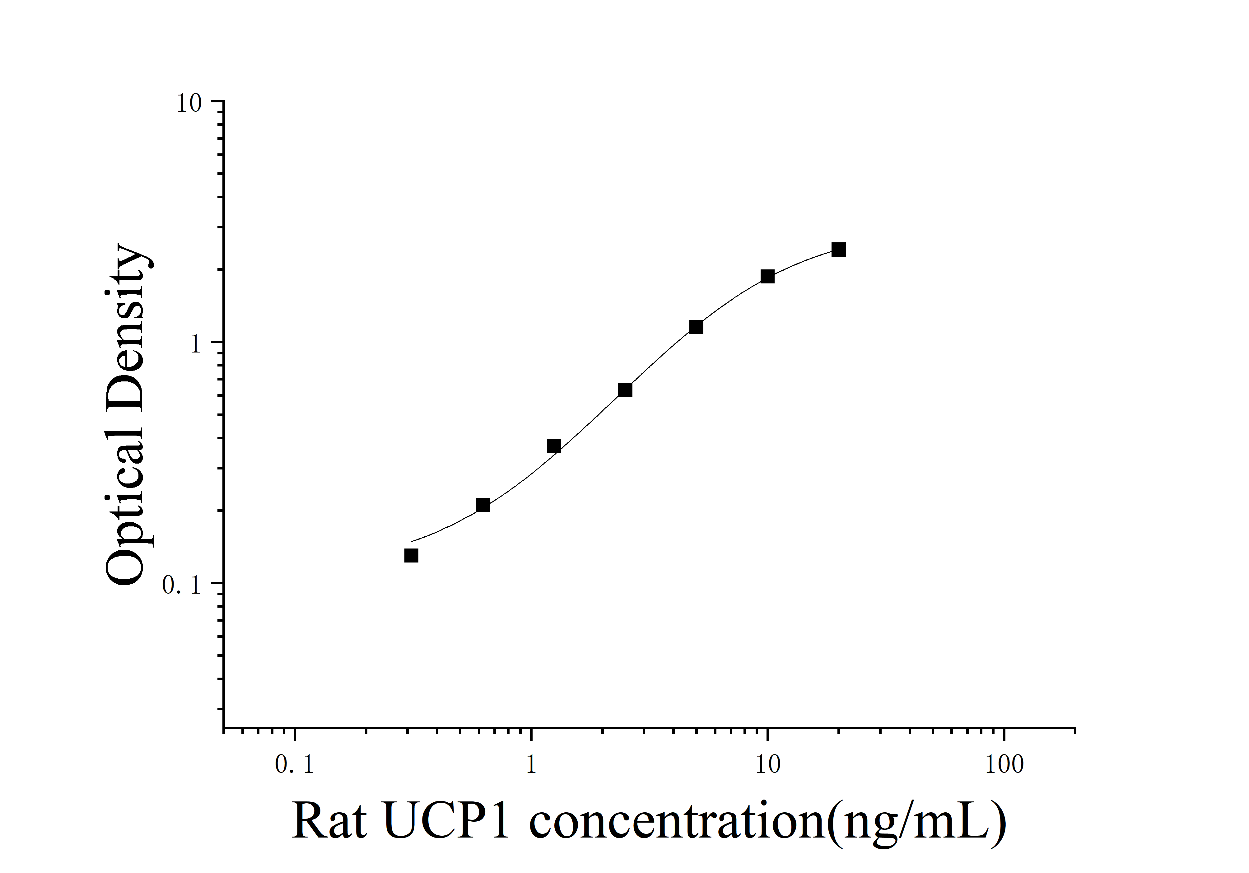 Rat Thermogenin (UCP1) ELISA Kit Rat Thermogenin (UCP1) ELISA Kit